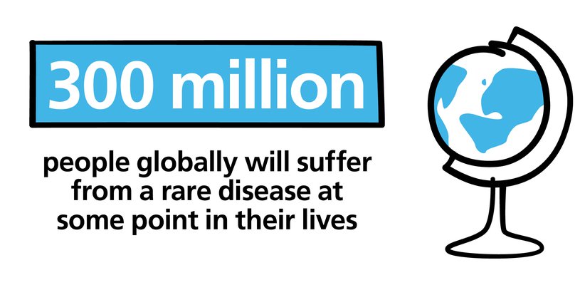 300 million people globally will suffer from a rare disease at some point in their lives
