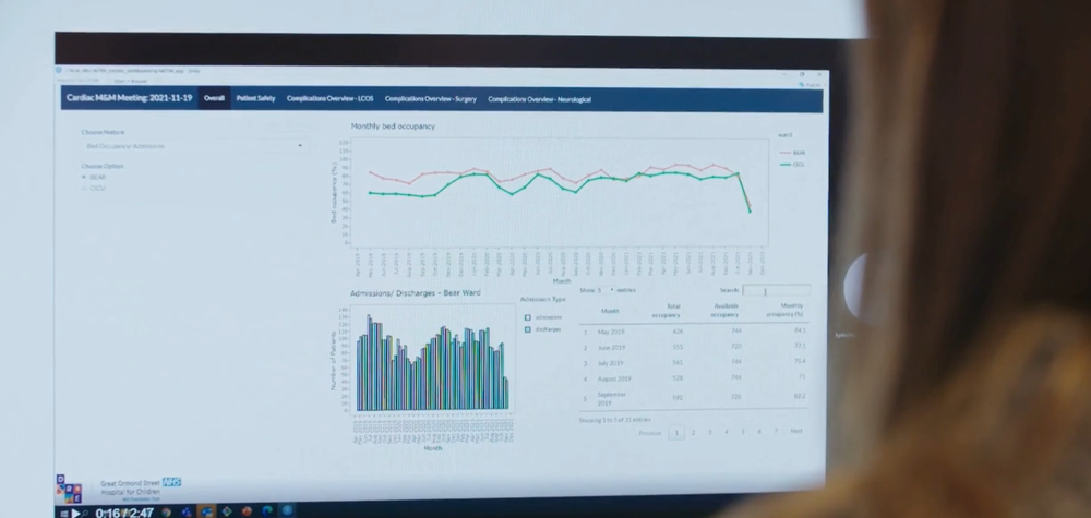 computer screen with graphs and data