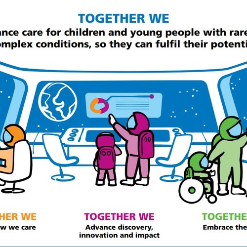 Cartoon space scene with astronauts. Text reads "Together we advance care for children and young people with rare and complex conditions, so they can fulfil their potential"