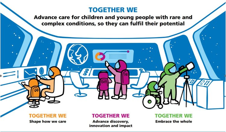 Cartoon space scene with astronauts. Text reads "Together we advance care for children and young people with rare and complex conditions, so they can fulfil their potential"
