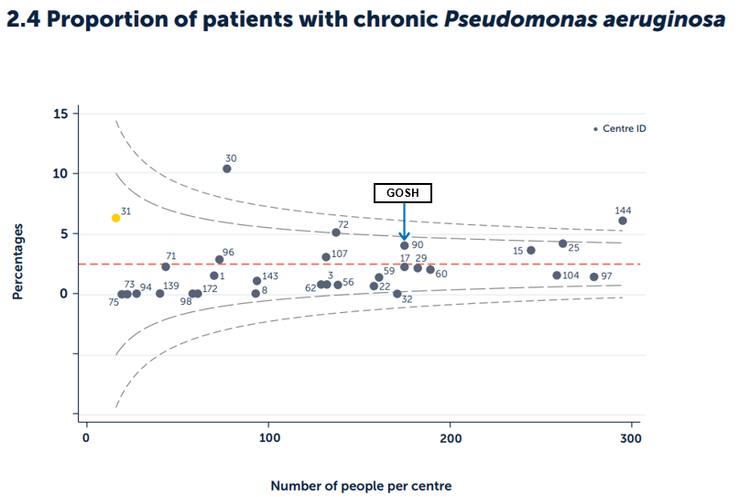 Graph showing nutritional status, measured by Body Mass Index (BMI)