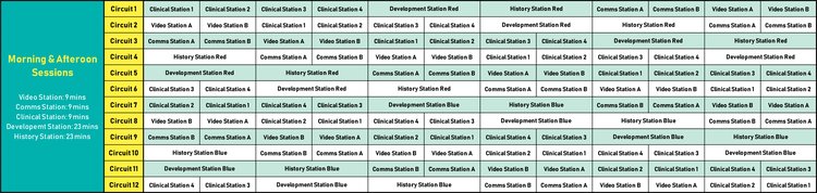 MRCPCH Stations